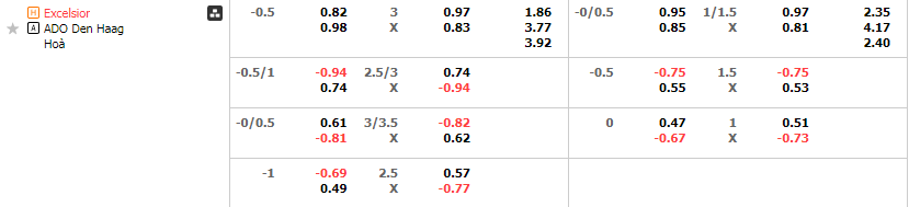 Tỷ lệ kèo Excelsior vs ADO Den Haag