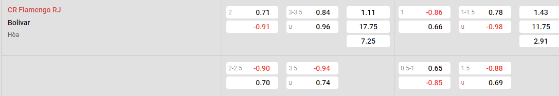 Tỷ lệ kèo Flamengo vs Bolivar