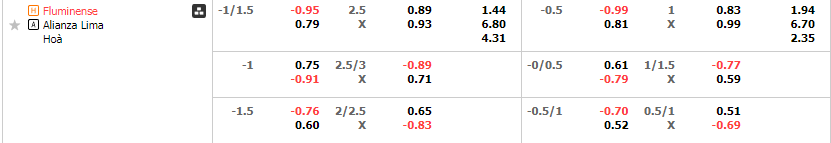 Tỷ lệ kèo Fluminense vs Alianza Lima
