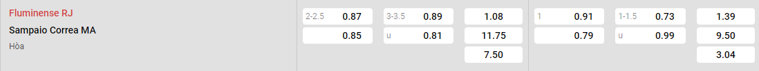 Tỷ lệ kèo Fluminense vs Sampaio Correa