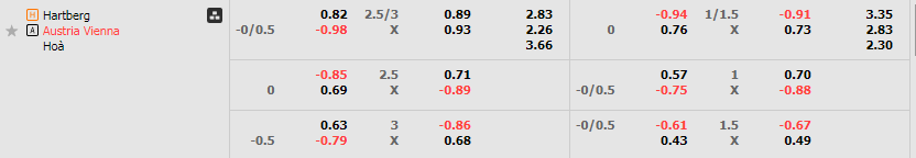 Tỷ lệ kèo Hartberg vs Austria Vienna