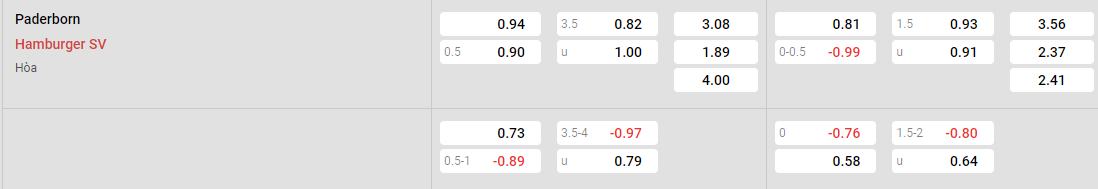 Tỷ lệ kèo Paderborn vs Hamburg