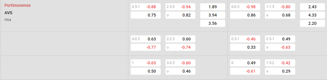 Tỷ lệ kèo Portimonense vs AVS