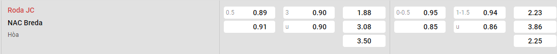 Tỷ lệ kèo Roda vs NAC Breda