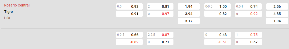 Tỷ lệ kèo Rosario Central vs Tigre