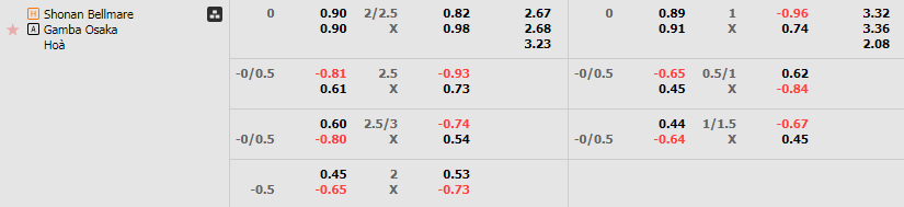 Tỷ lệ kèo Shonan Bellmare vs Gamba Osaka