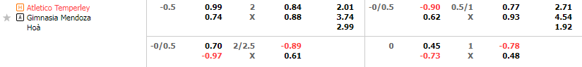 Tỷ lệ kèo Temperley vs Gimnasia Mendoza