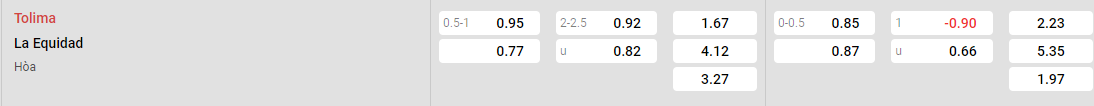 Tỷ lệ kèo Tolima vs La Equidad