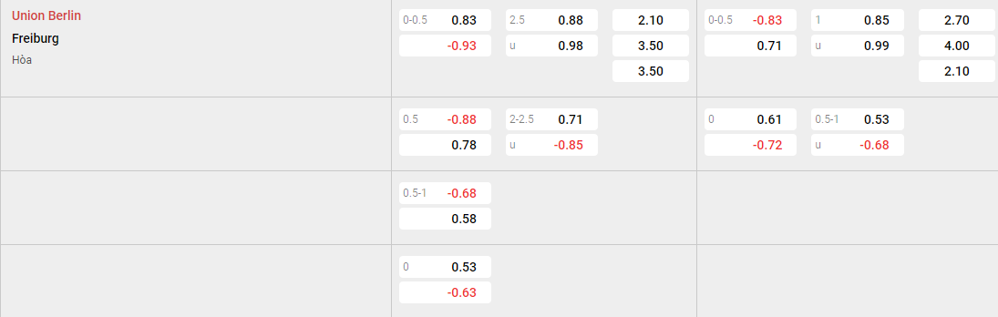 Tỷ lệ kèo Union Berlin vs Freiburg