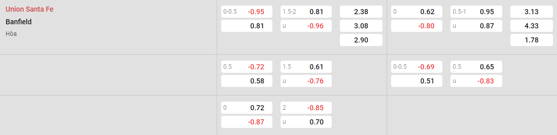 Tỷ lệ kèo Union vs Banfield