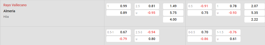 Tỷ lệ kèo Vallecano vs Almeria