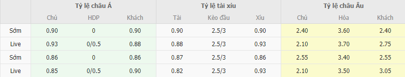 Tỷ lệ kèo Bình Định vs CAHN