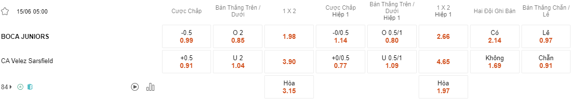 Ty le keo Boca Juniors vs Velez Sarsfield