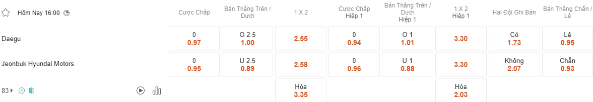 Ty le keo Daegu vs Jeonbuk