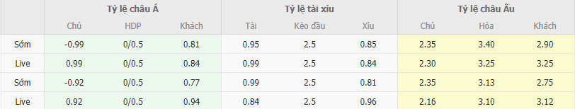 Tỷ lệ kèo Đan Mạch vs Serbia