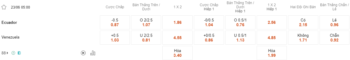 Ty le keo Ecuador vs Venezuela