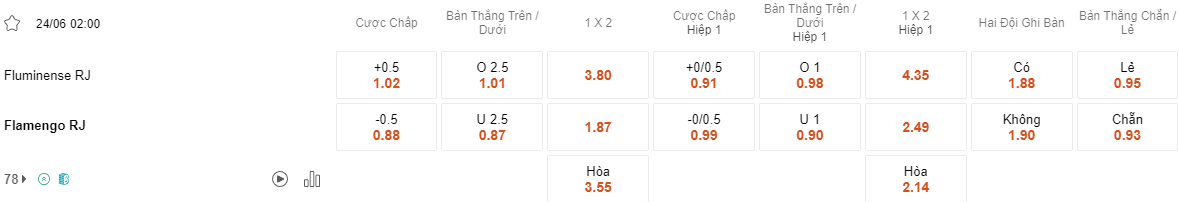 Ty le keo Fluminense vs Flamengo