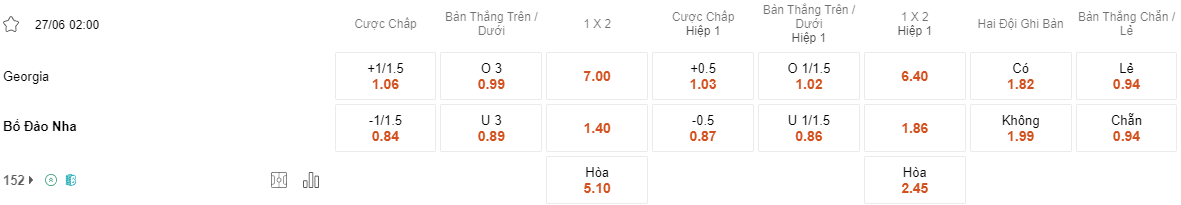 Tỷ lệ kèo Georgia vs Bồ Đào Nha