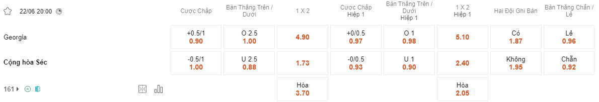 Tỷ lệ kèo Georgia vs Czech