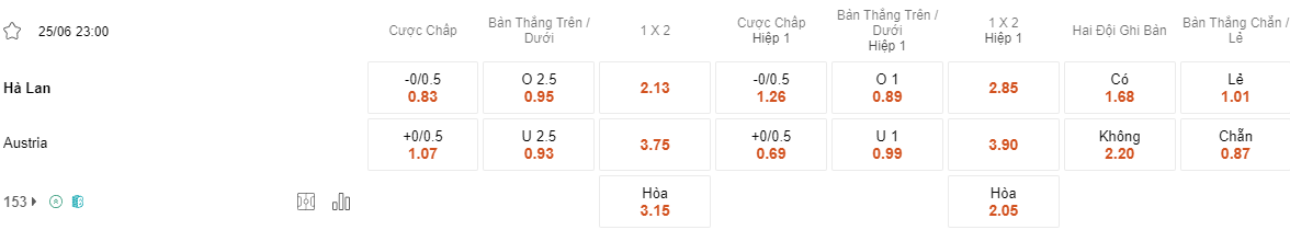 Tỷ lệ kèo Hà Lan vs Áo