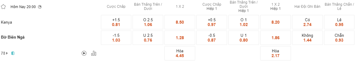 Tỷ lệ kèo Kenya vs Bờ Biển Ngà