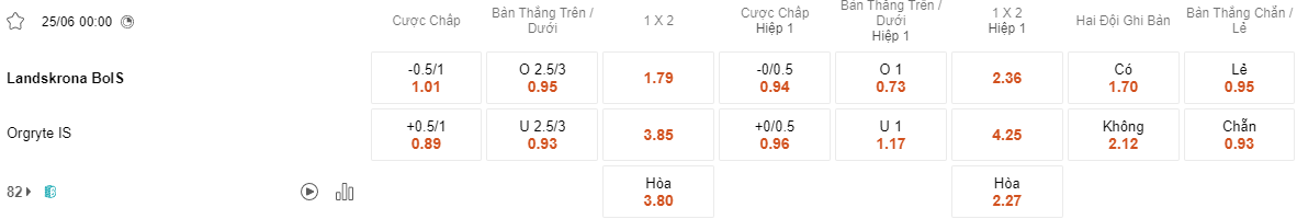 Ty le keo Landskrona vs Orgryte