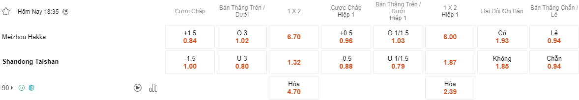 Ty le keo Meizhou Hakka vs Shandong Taishan