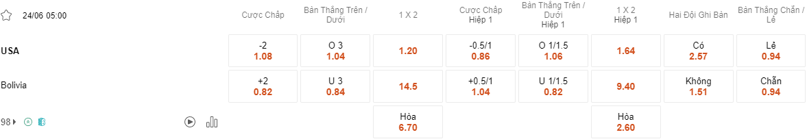 Tỷ lệ kèo Mỹ vs Bolivia