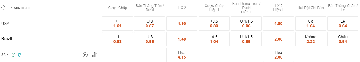 Tỷ lệ kèo Mỹ vs Brazil