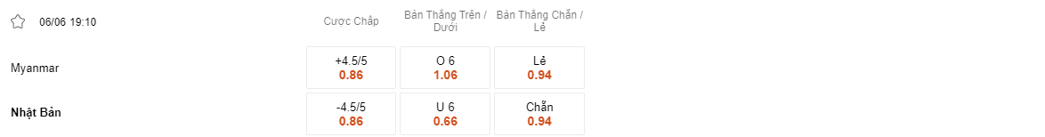 Tỷ lệ kèo Myanmar vs Nhật Bản