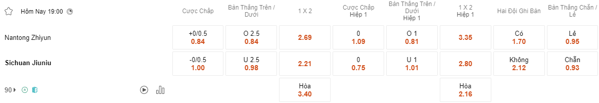 Ty le keo Nantong Zhiyun vs Shenzhen