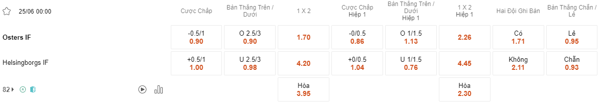 Ty le keo Oster vs Helsingborg