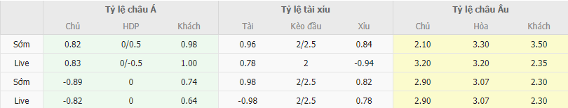 Tỷ lệ kèo Peru vs Canada