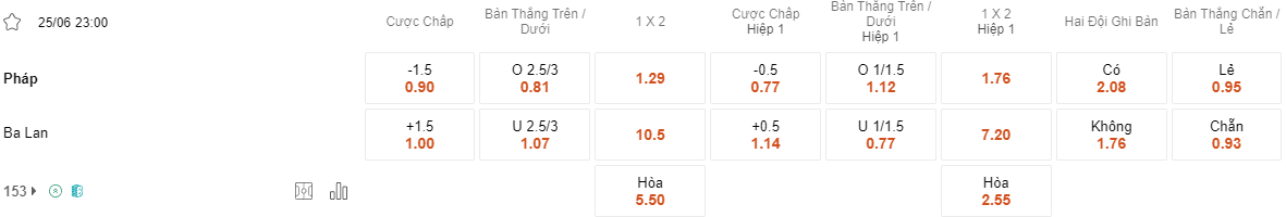 Tỷ lệ kèo Pháp vs Ba Lan