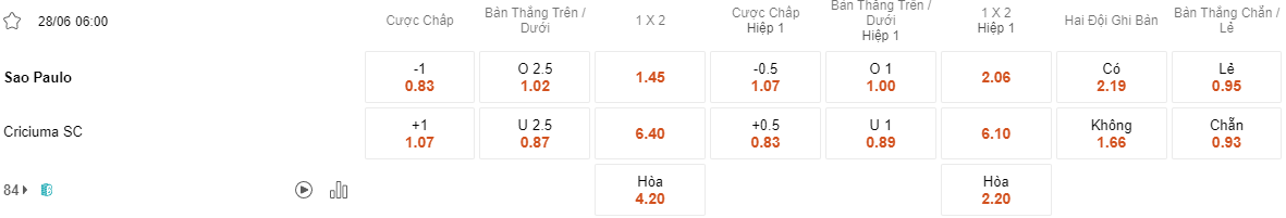 Ty le keo Sao Paulo vs Criciuma