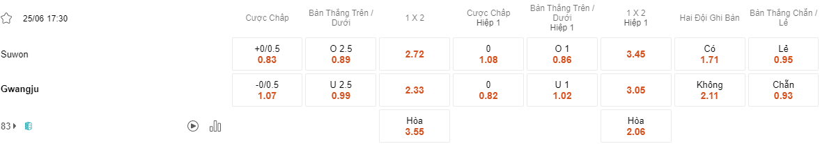 Ty le keo Suwon vs Gwangju