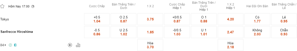 Ty le keo Tokyo vs Sanfrecce Hiroshima