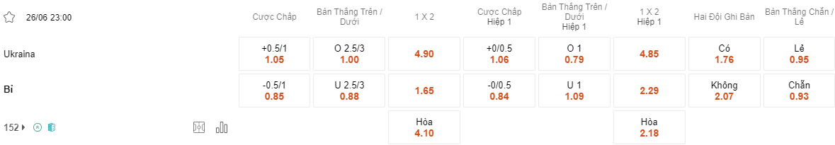 Tỷ lệ kèo Ukraine vs Bỉ