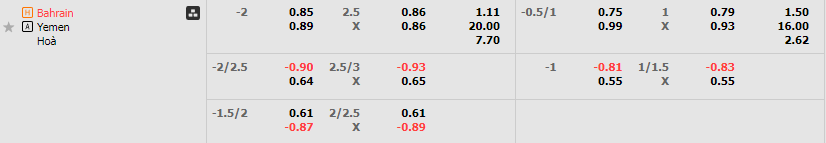 Tỷ lệ kèo Bahrain vs Yemen