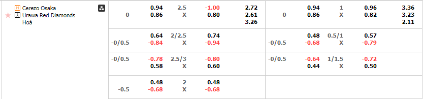 Tỷ lệ kèo Cerezo Osaka vs Urawa Reds