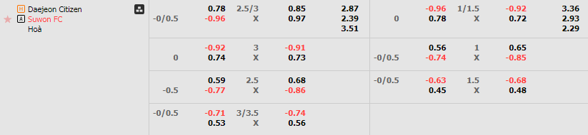 Tỷ lệ kèo Daejeon Hana vs Suwon