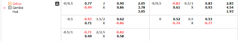 Tỷ lệ kèo Gabon vs Gambia