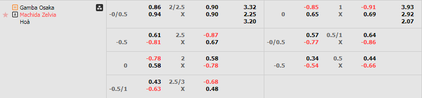Tỷ lệ kèo Gamba Osaka vs Machida Zelvia