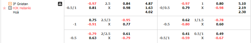 Tỷ lệ kèo Gnistan vs HJK