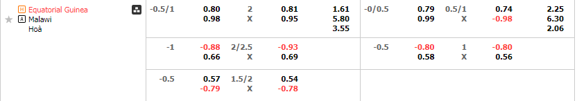 Tỷ lệ kèo Guinea Xích Đạo vs Malawi