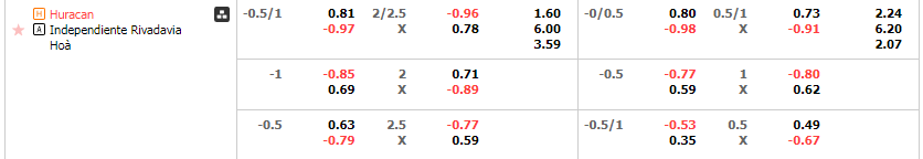 Tỷ lệ kèo Huracan vs Rivadavia