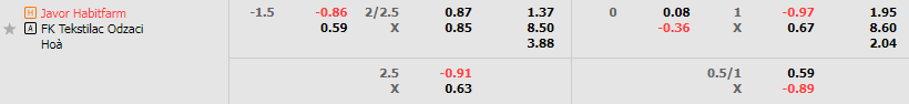 Tỷ lệ kèo Javor vs Odzaci