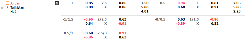 Tỷ lệ kèo Jordan vs Tajikistan