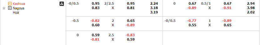 Tỷ lệ kèo Kashiwa Reysol vs Nagoya Grampus