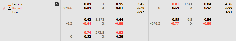 Tỷ lệ kèo Lesotho vs Rwanda